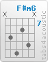 Chord F#m6 (x,9,11,8,10,x)